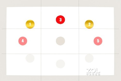 五点基础构图