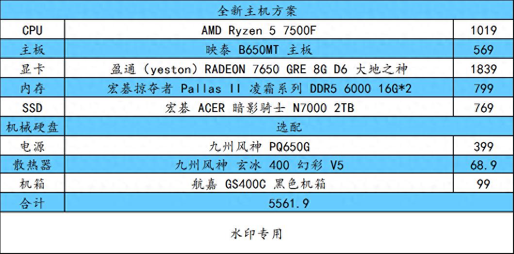 这篇 618 装机配置收下吧！最近可能是最佳购买时间了