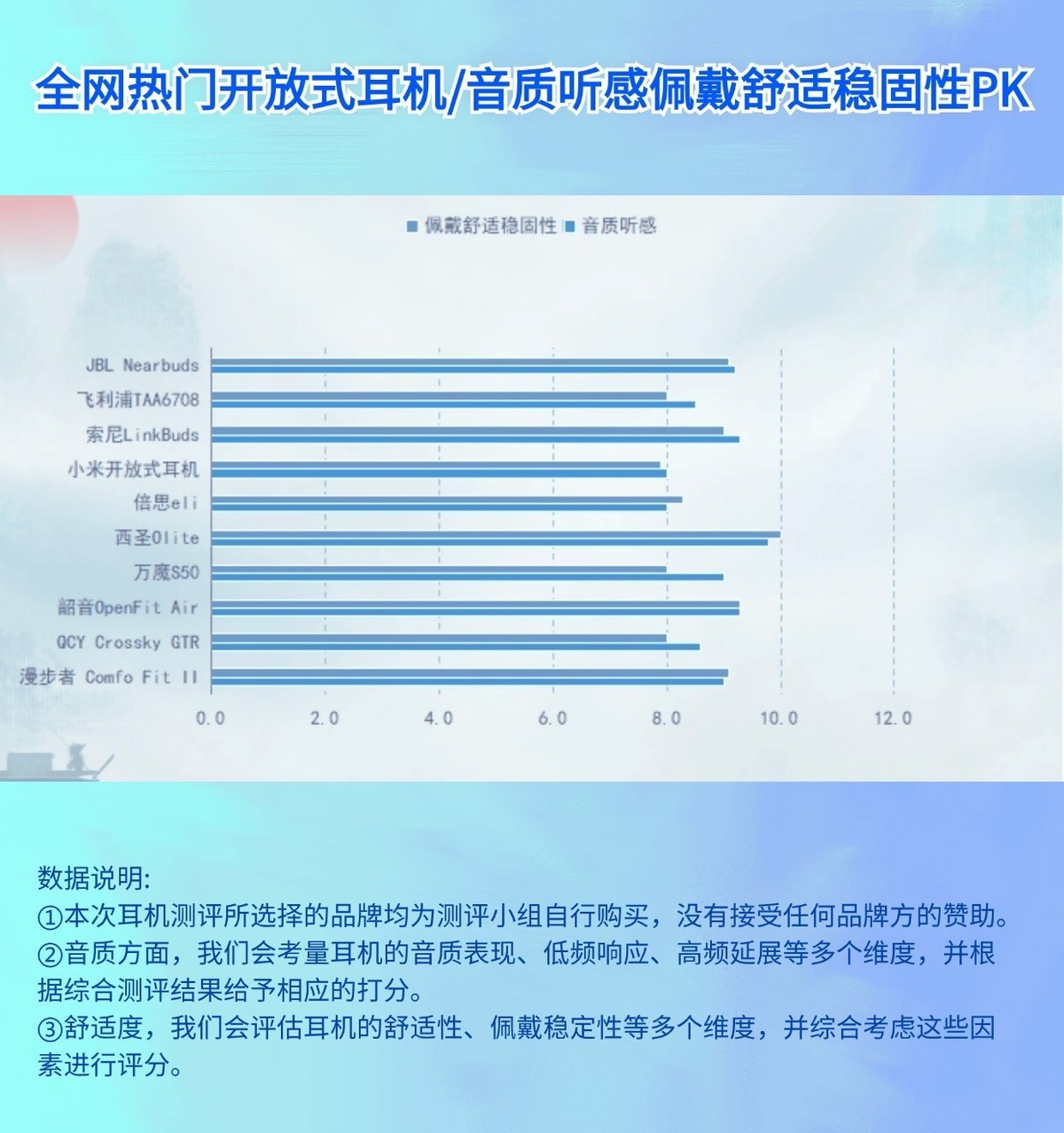 平价不入耳运动耳机哪款好？五大平价不入耳运动耳机推荐！
