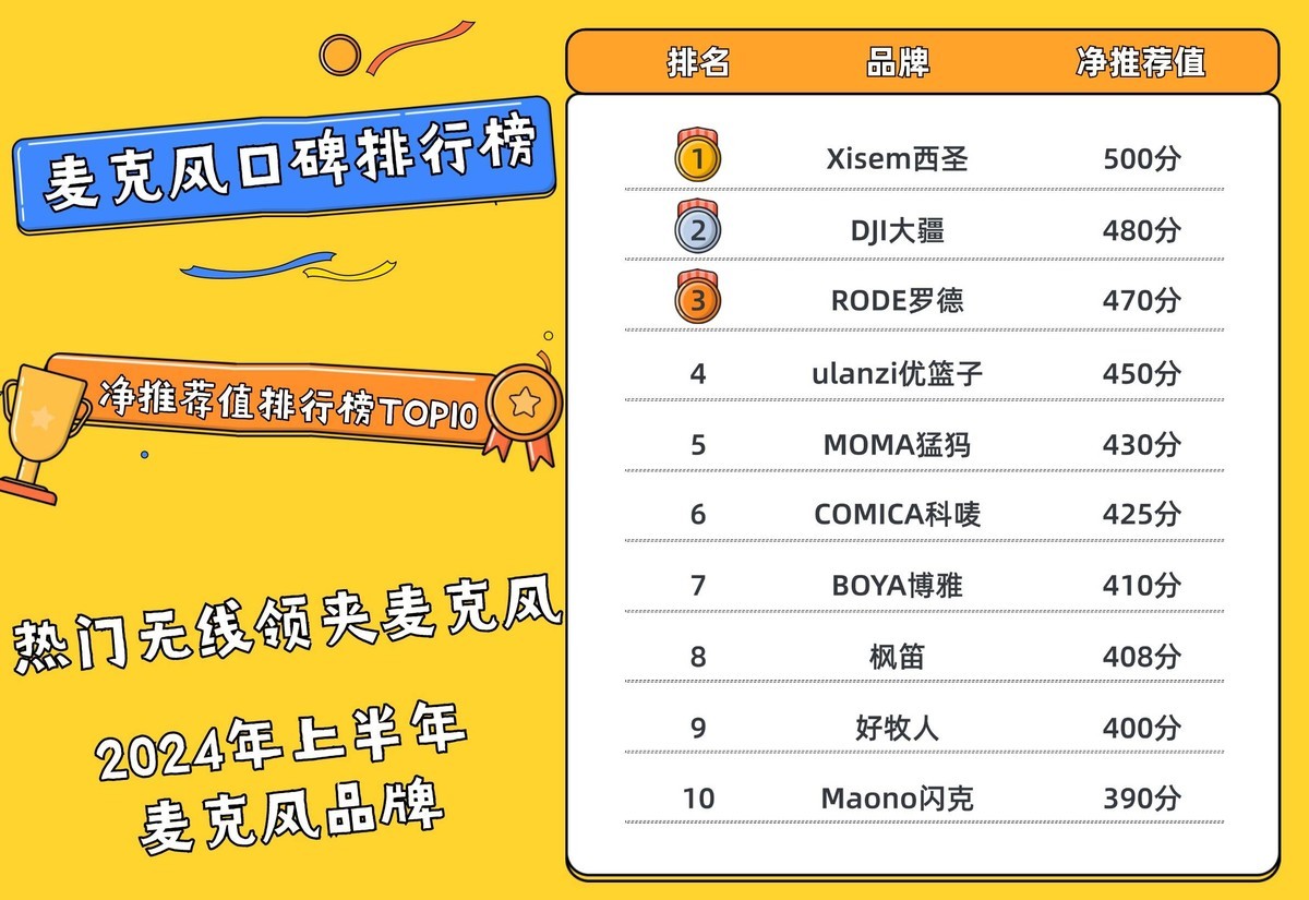 无线领夹麦克风怎么挑选？选购领夹麦克风必看的五大智商税！