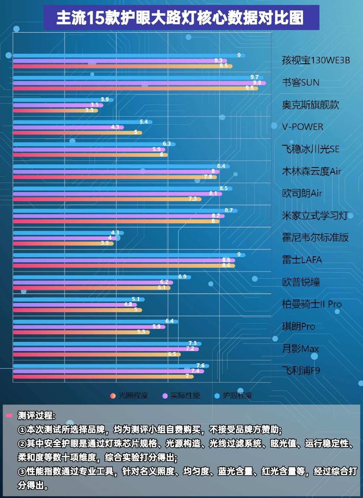 十大大路灯护眼灯品牌是智商税吗？这些护眼灯选购“秘籍”助你破局