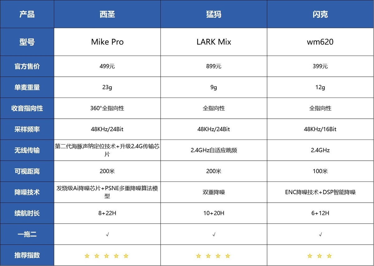 猛犸和西圣无线麦克风哪个好？猛犸、西圣、科唛麦克风性能大对比