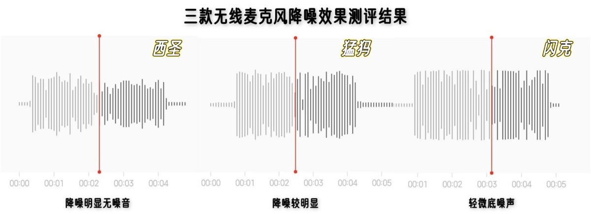 猛犸和西圣无线麦克风哪个好？猛犸、西圣、科唛麦克风性能大对比