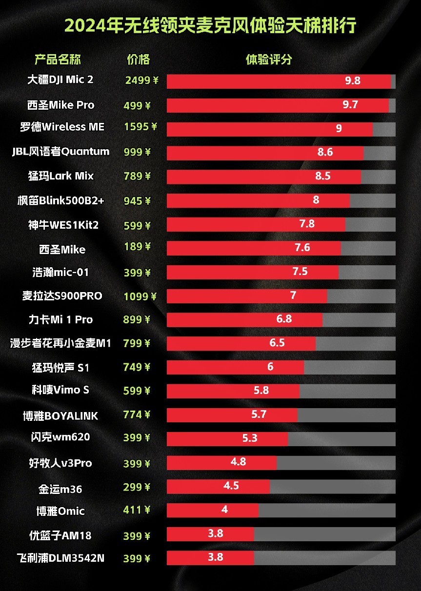 目前音质最好的麦克风有哪些？测评总结十大音质最好的麦克风