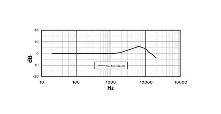 目前音质最好的麦克风有哪些？测评总结十大音质最好的麦克风