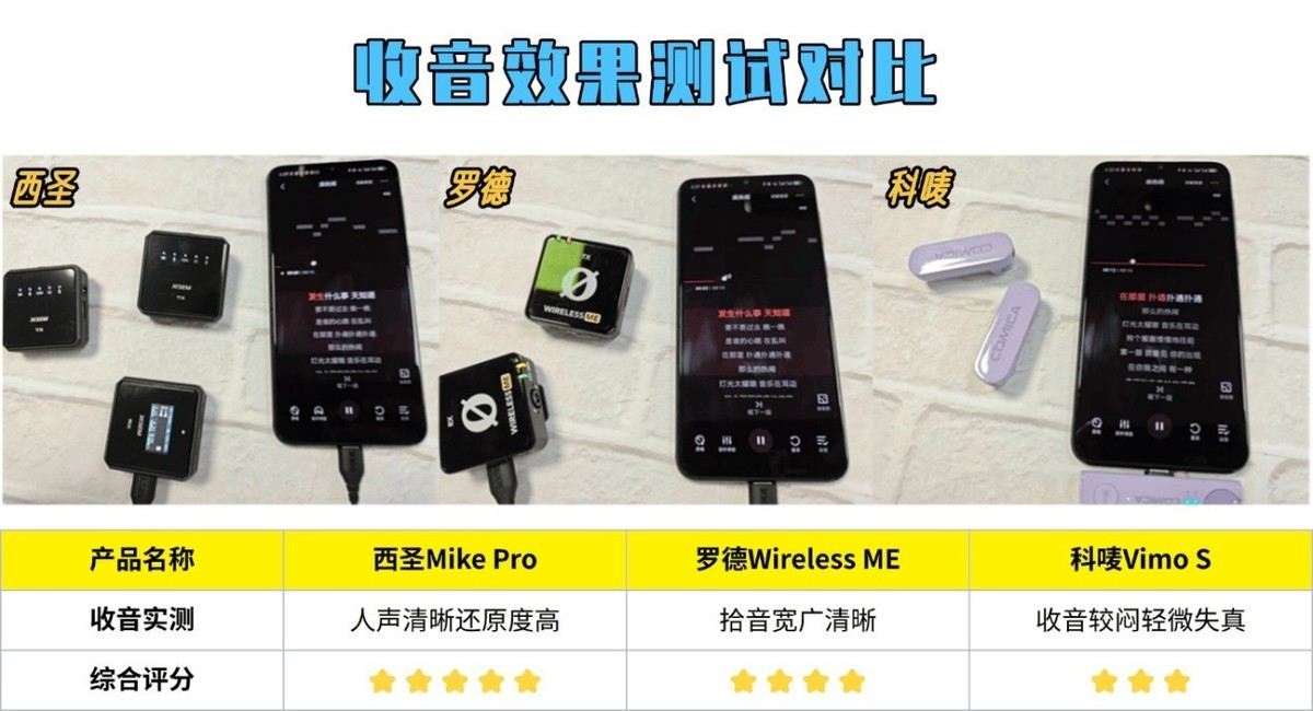 罗德领夹麦和西圣哪个好用？罗德、西圣、科唛值得买吗？测评对决