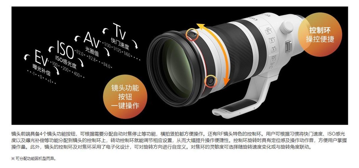 佳能官网发布RF100-300mm F2.8 L IS USM，嫌重、大和贵的可以无视！