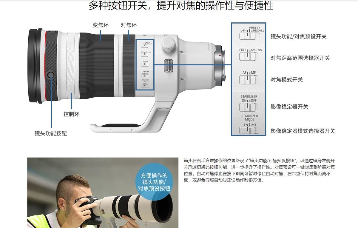佳能官网发布RF100-300mm F2.8 L IS USM，嫌重、大和贵的可以无视！