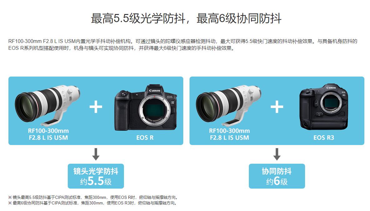 佳能官网发布RF100-300mm F2.8 L IS USM，嫌重、大和贵的可以无视！