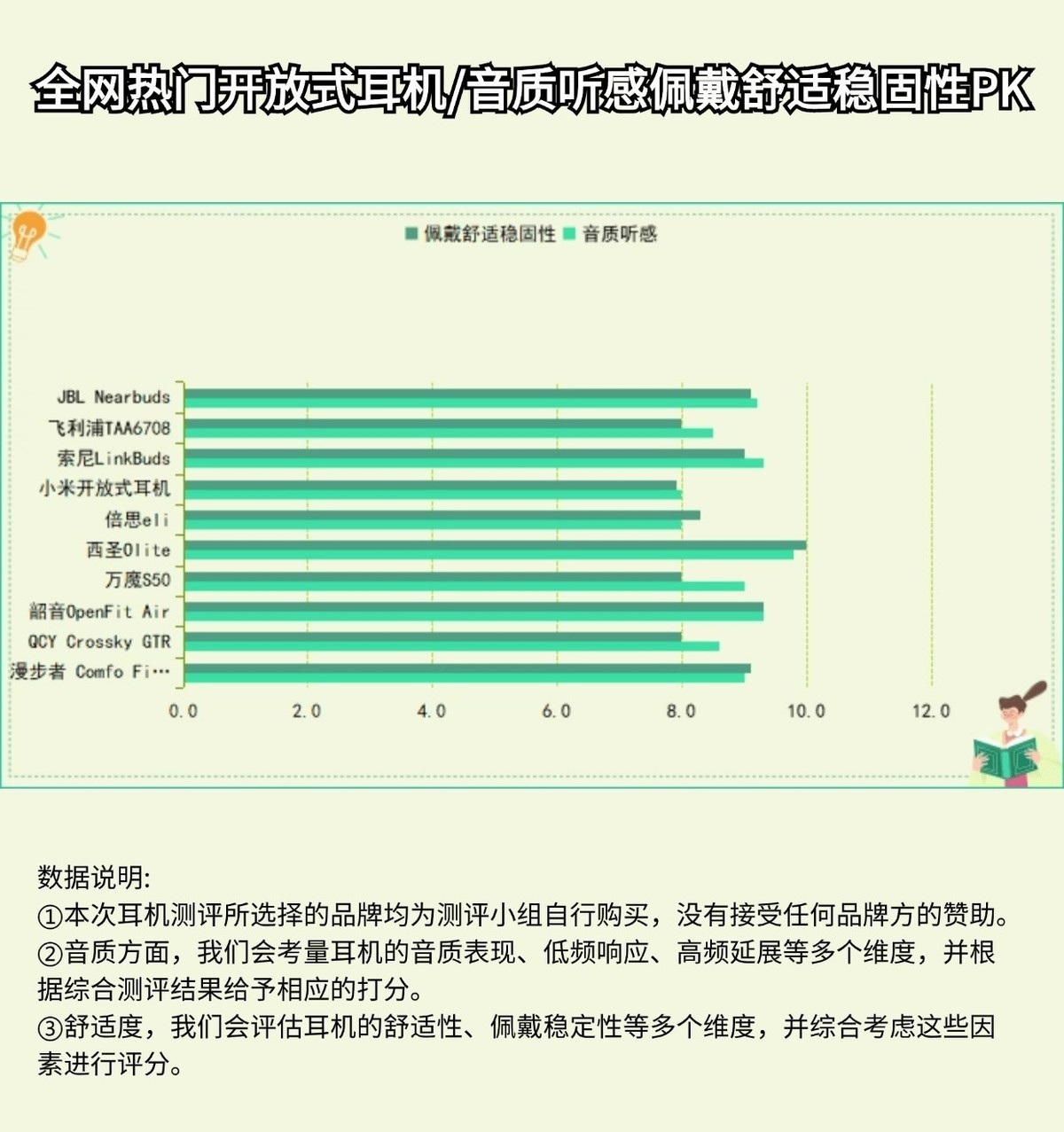 高性价比开放式运动耳机推荐有哪些？五大口碑耳机推荐分享