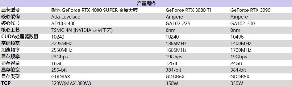 性能超凡入圣，影驰 GeForce RTX 4080 SUPER 金属大师评测