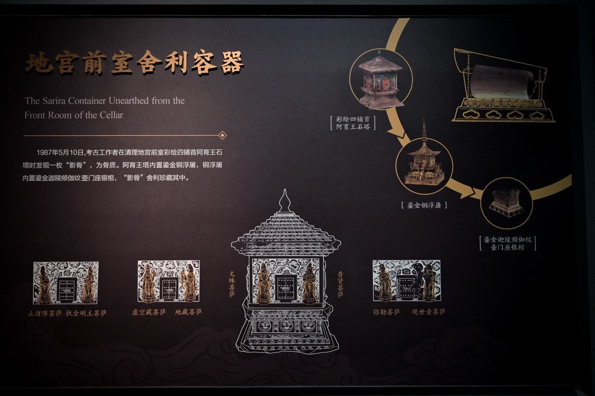 宝鸡法门寺（A）