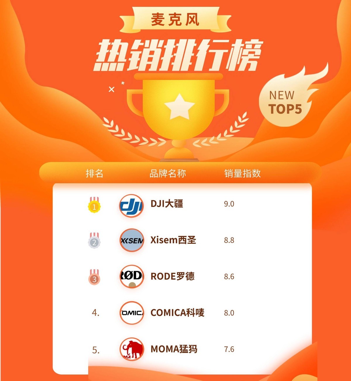 无线麦克风一拖二哪个牌子好？推荐多款性价比高的无线领夹麦克风