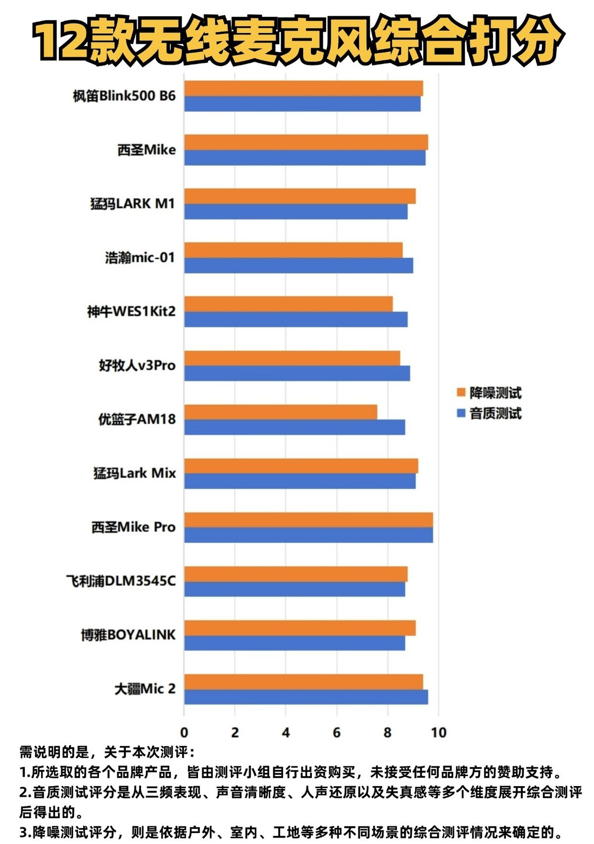 无线领夹麦克风避坑指南：选购前必知的五大隐藏风险