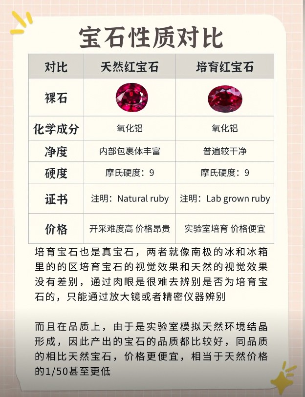 ?走进云上玥，带你认识红蓝宝石