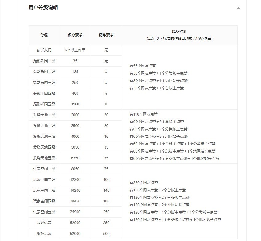 我的摄影史（3）：参加活动、发照片（poco部分）