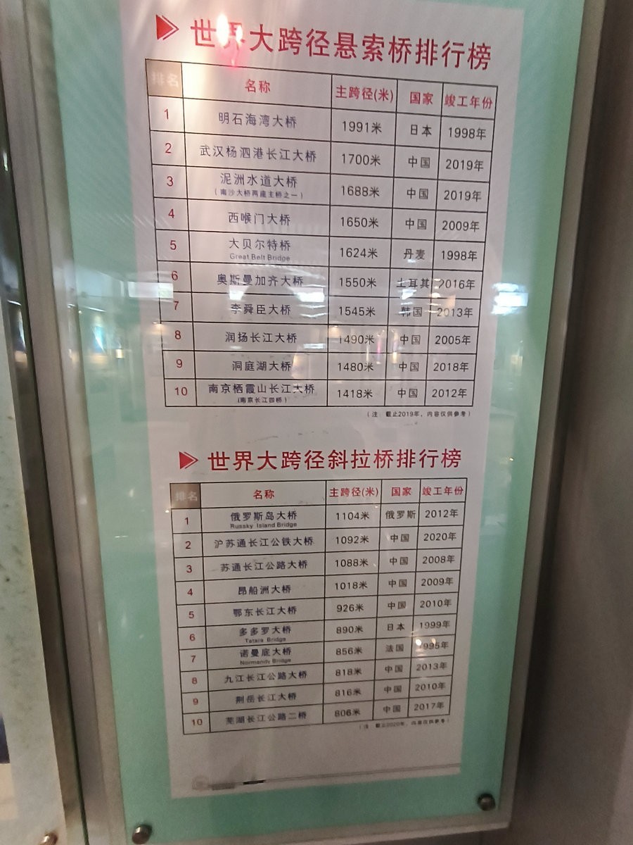 2025春节 广东行（132）“遇水架桥”