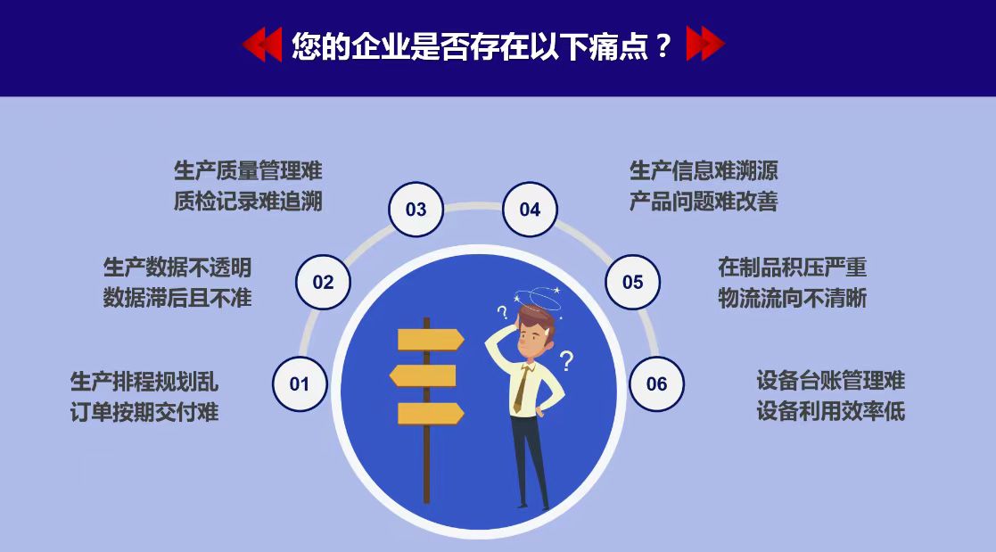 MES系统助力漆包线工厂，轻松攻克生产管理难点