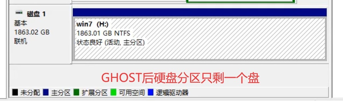 GHOST重装文件丢失：全面解析与高效恢复实践
