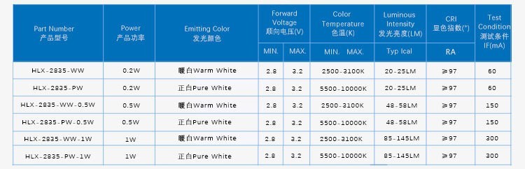 LED灯珠在摄影灯补光灯和闪光灯应用