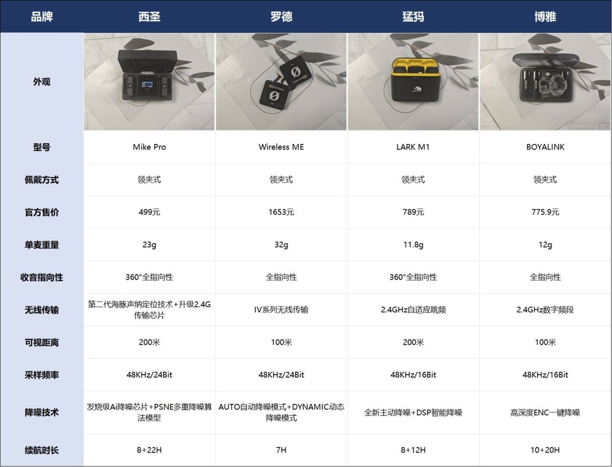 博雅|西圣|猛犸无线麦克风好用吗？尖端机型测评决战巅峰！