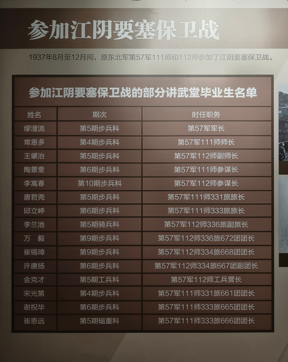 参观东北讲武堂