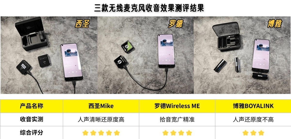 罗德领夹麦克风怎么样？罗德、西圣、博雅无线麦克风测评对决