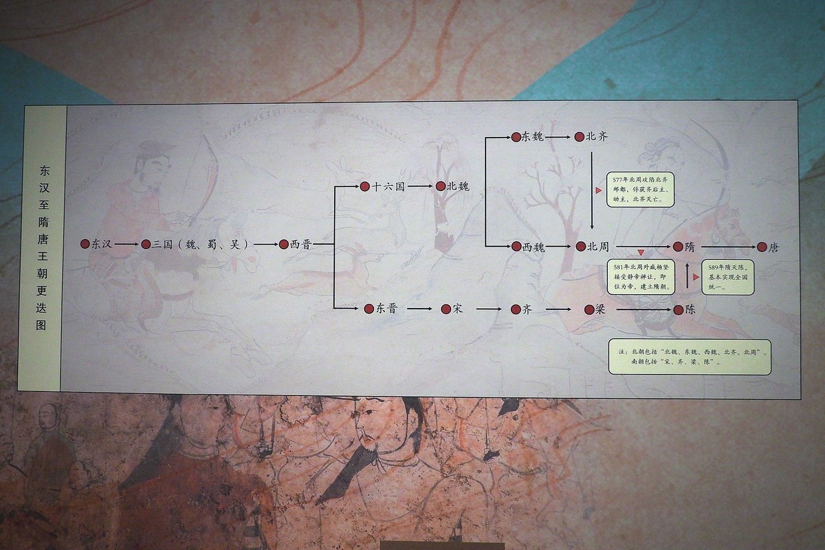 《敕勒长歌—北朝的融合之路》上