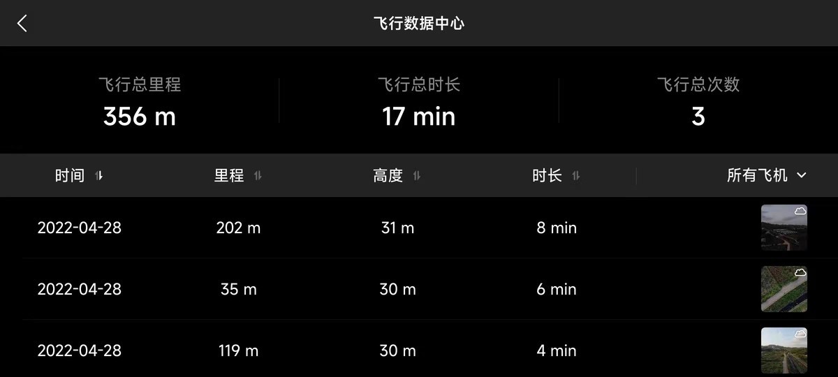 高空视角---番外