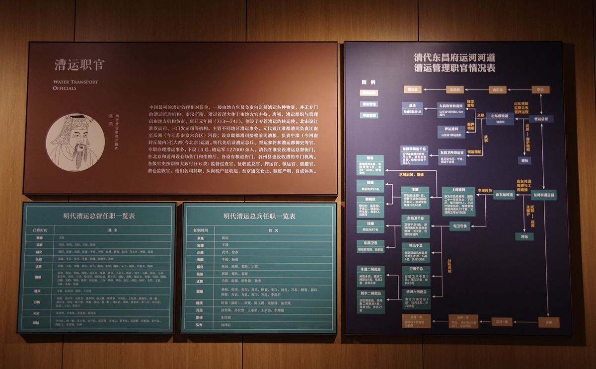 聊城中国运河文化博物馆-33P