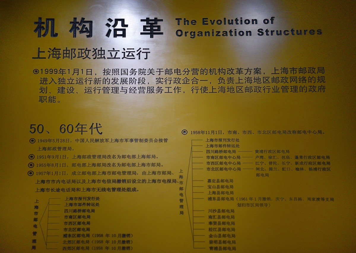 上海邮政博物馆，参观实拍组照-2