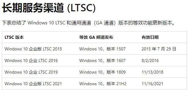 Windows官网精简、大神精简版，1.88G大小老爷机也能起飞