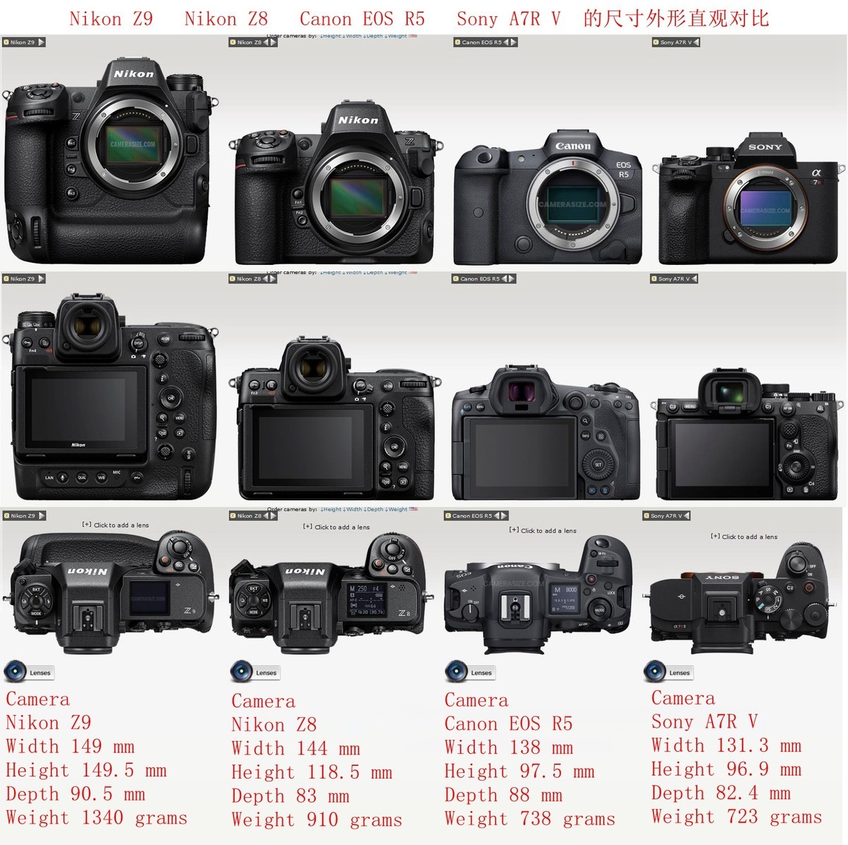 Z9、Z8、EOS R5、A7R V的外形、尺寸直观对比（含重量）