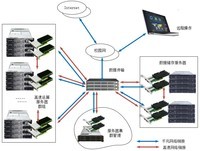 国产光纤网卡:助力院校科学研究