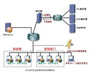 企业数据加密软件可以应用的领域有哪些?