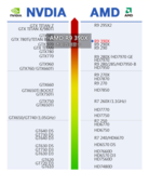 2015最新PC显卡天梯图