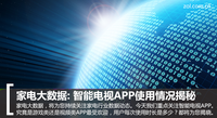家电大数据:智能电视APP使用情况揭秘