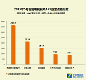 综艺和电视剧成为主流,别总吃老本 APP内容需要推陈出新