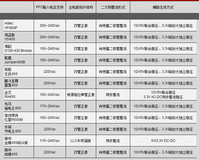 #航嘉对比# 来看12款450W电源横评(规格汇总篇)