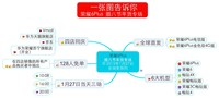想买荣耀6Plus的来,不了解清楚你们会后悔的。