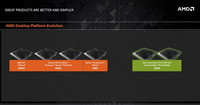 AMD新一代处理器改用AM4插槽:针脚数提升40%,140W供电(转自超能)