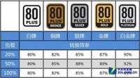 航嘉MVP500电源 所有你想看的数据都全了(功率测评)