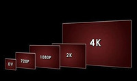 啥是4K分辨率?