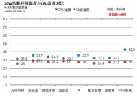 #散热之争# 孰能胜? 一体水冷到底能不能买