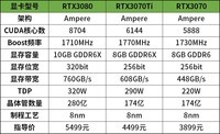 RTX3070Ti晚发评测:只加600“Ti”良心?