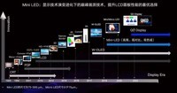 最大赢家!TCL X10获SID 2021年度最佳显示产品奖,夯实领跑者地位