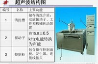 超声波清洗机原理、好用不伤眼镜的超声波清洗机排名