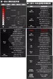 2023年内存天梯图-DDR4篇