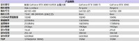 性能超凡入圣,影驰 GeForce RTX 4080 SUPER 金属大师评测