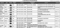 柏曼护眼灯怎么样?书客、明基、柏曼三大品牌PK,卖得好≠性能好